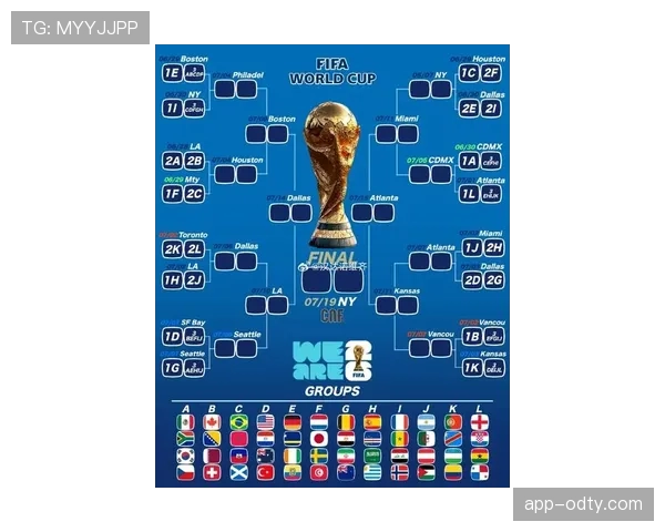 2026世界杯48支球队分12个小组如何晋级32强淘汰赛