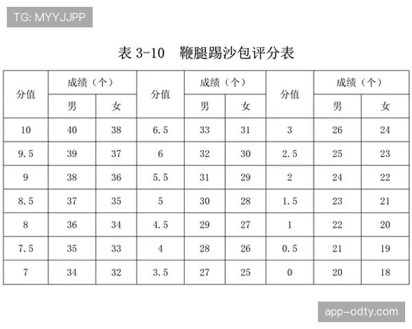 14秒重置规则是什么意思？比赛中如何判定标准
