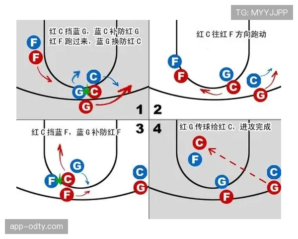 篮球规则中非法挡拆如何界定？一起看看哪些动作容易犯规