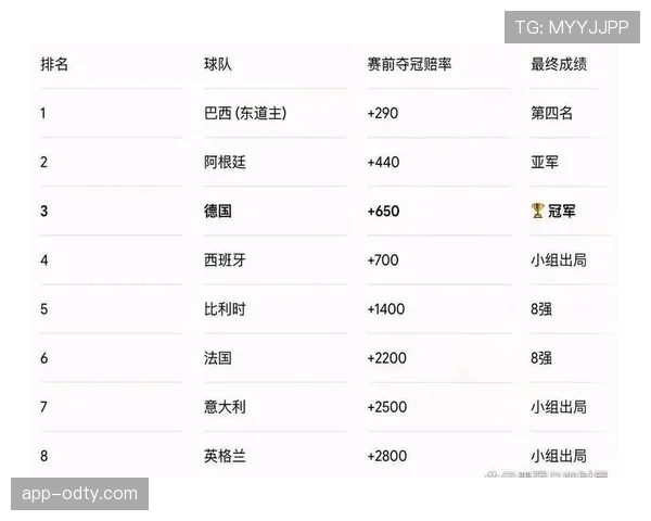 世界杯D组黑马球队淘汰赛机会分析